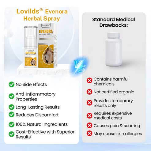 Lovilds® Evenora Vitiligo Herbal Spray
