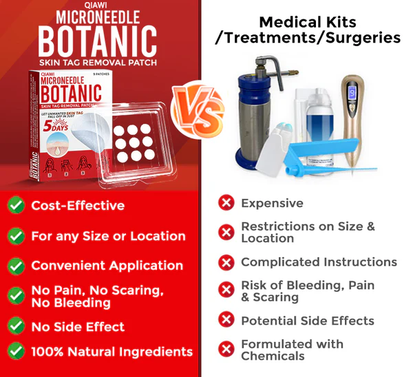 👨‍⚕️QIAWI® MicroNeedle Skin Tag Removal Patches – Fast, Painless & Plant-Powered Formula Backed by Dermatologists