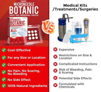 👨‍⚕️QIAWI® MicroNeedle Skin Tag Removal Patches – Fast, Painless & Plant-Powered Formula Backed by Dermatologists